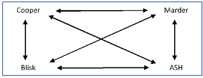 4 Corner Opposition Titanfall 2